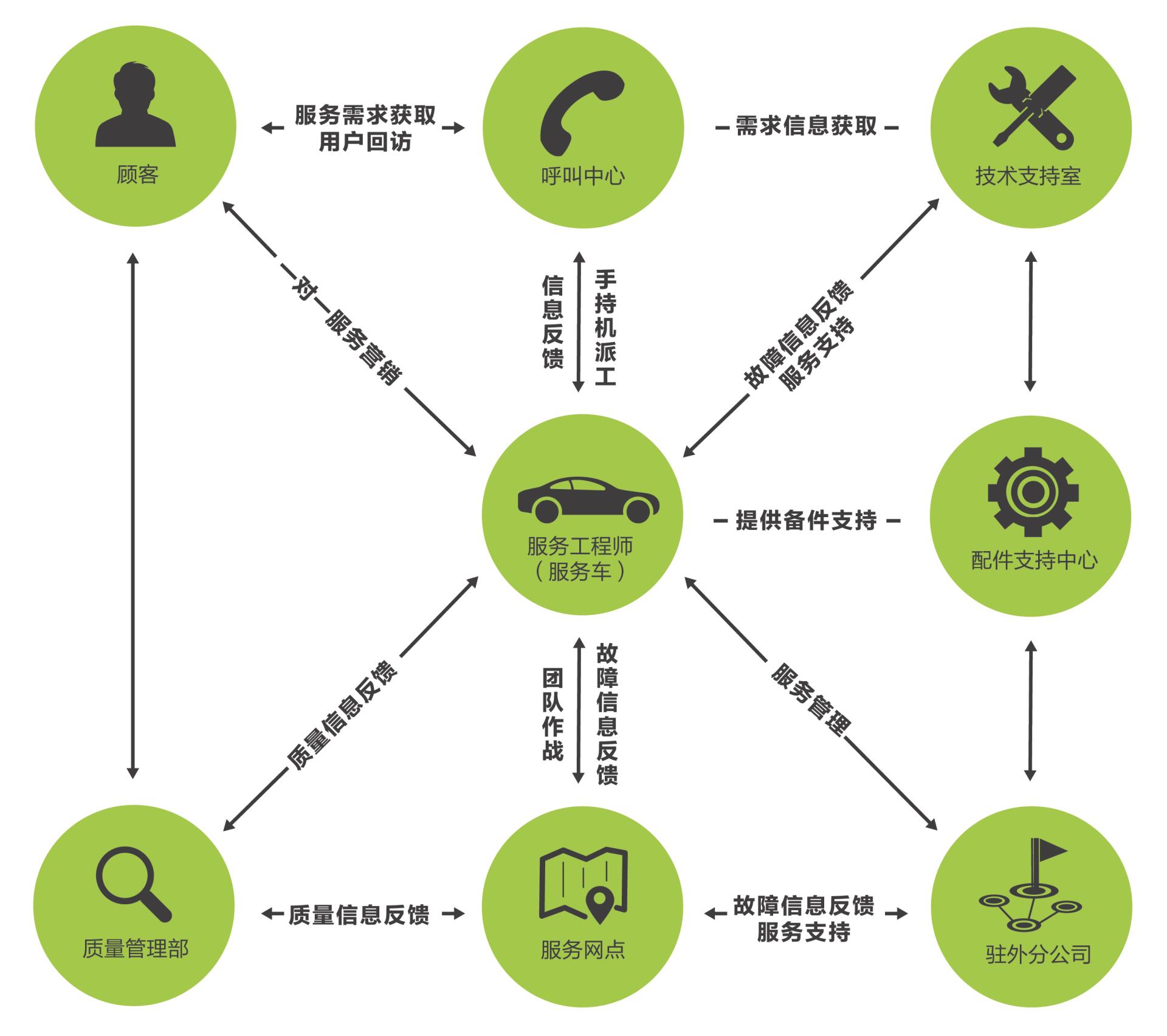 售后效劳_全球市场_9001cc金沙以诚为本