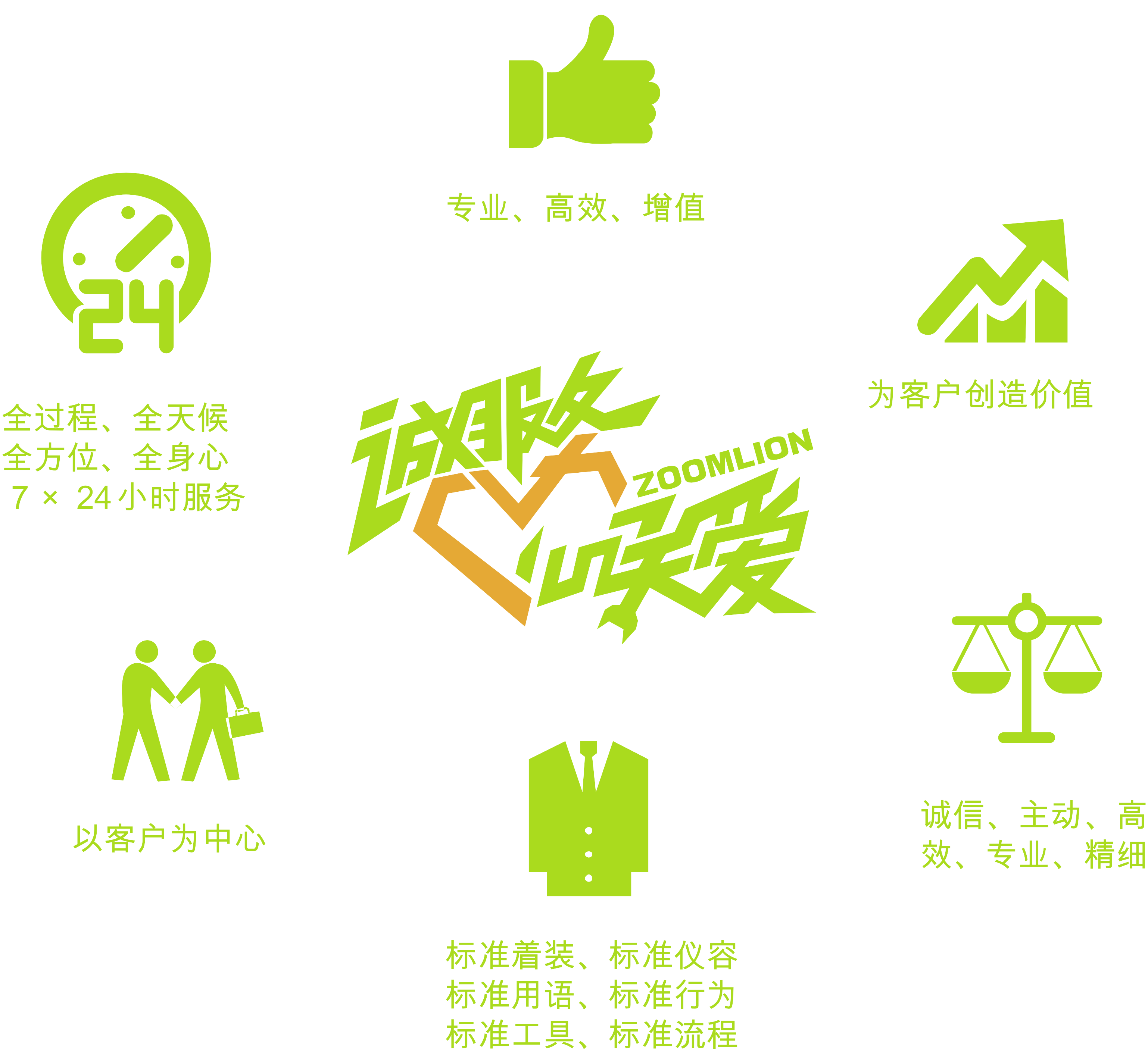 售后效劳_全球市场_9001cc金沙以诚为本